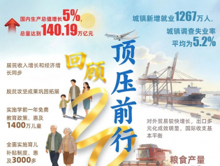 2025成绩单来了！