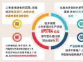 上半年国内生产总值695704亿元 经济运行呈现“稳韧新优”态势