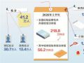 深度关注丨从数据变化看反腐深化